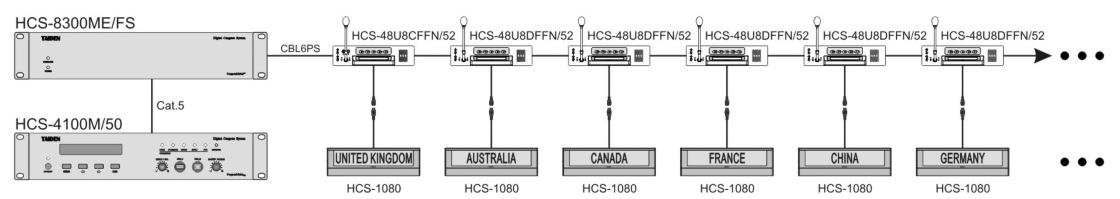 Схема подключения HCS-1080 к конгресс-пульту