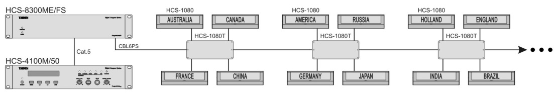Схема подключения HCS-1080T к электронным табличкам HCS-1080