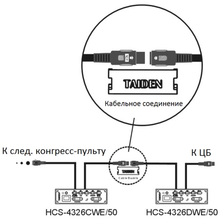 Схема подключения HCS-4326NDWE_G/50 типа "цепочка"