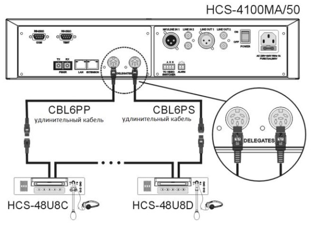 Схема подключения HCS-4325U/50 типа "замкнутая петля"