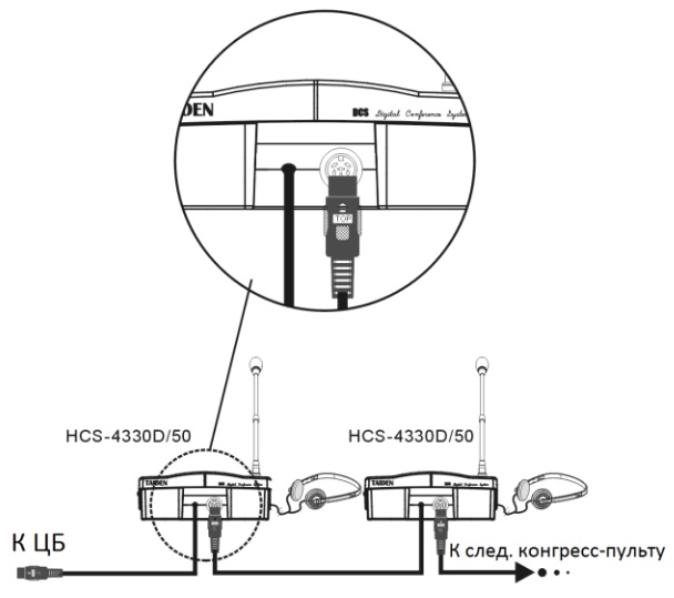 Схема подключения HCS-4335D_G/50 типа "цепочка"