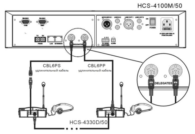 Схема подключения HCS-4331CB_S/50 типа "замкнутая петля"