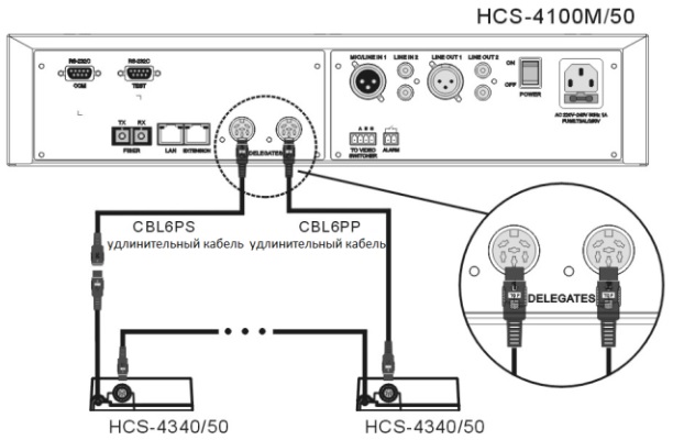 Схема подключения HCS-4340HDAT/50P типа "замкнутая петля"