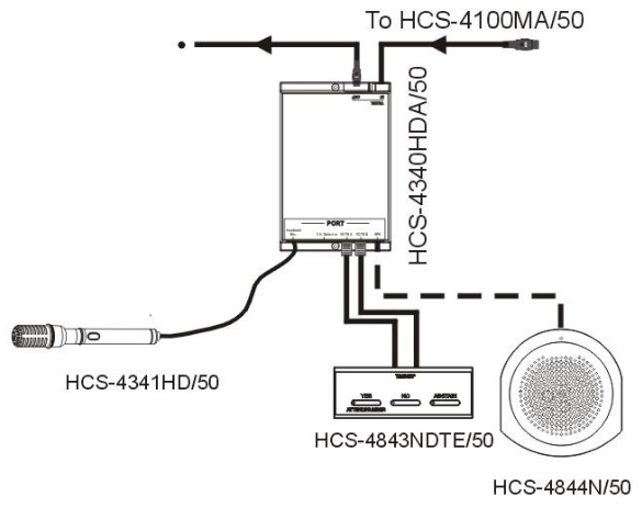 Схема подключения HCS-4341HD/50 к мультиконнектору