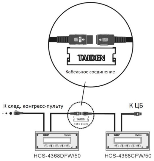 Схема подключения HCS-4368DTE/FM_R/50 типа "цепочка"