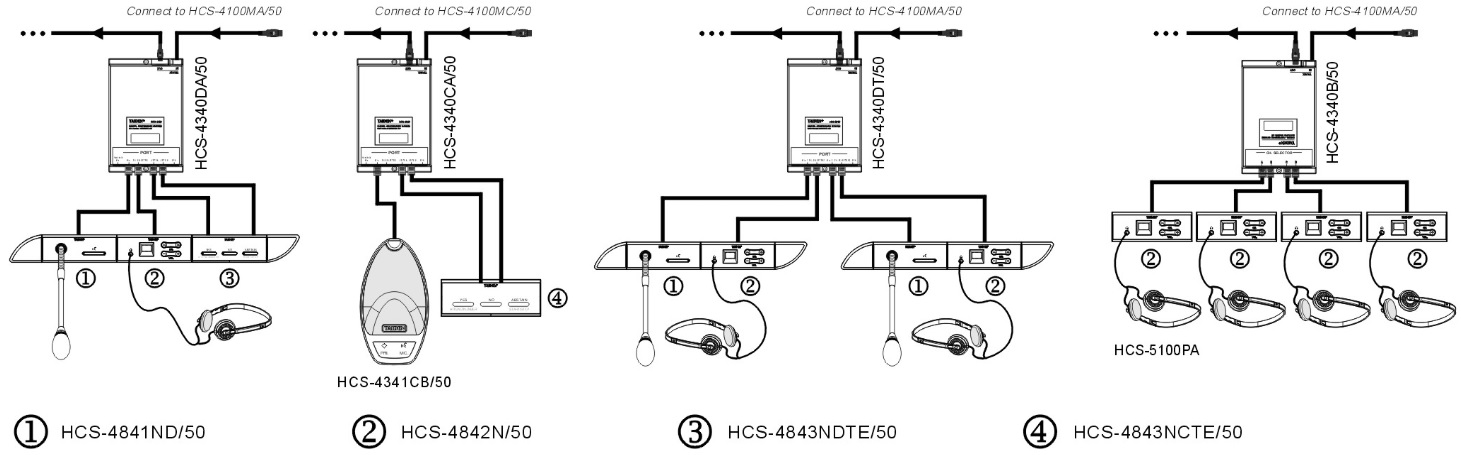 Схема подключения HCS-4843NCTE_S/50 к мультиконнектору серии HCS-4340