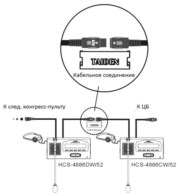 Схема подключения HCS-4886CWN_G/52 типа "цепочка"
