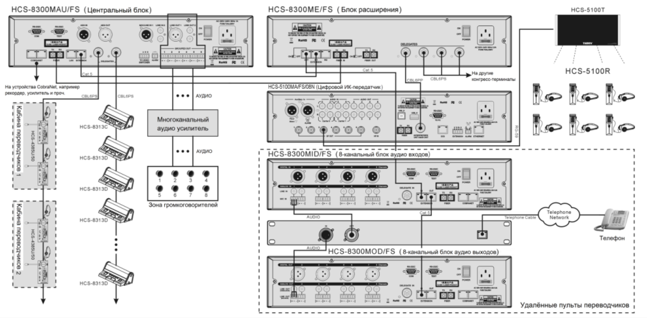 Схема подключения TAIDEN HCS-8300MID/FS
