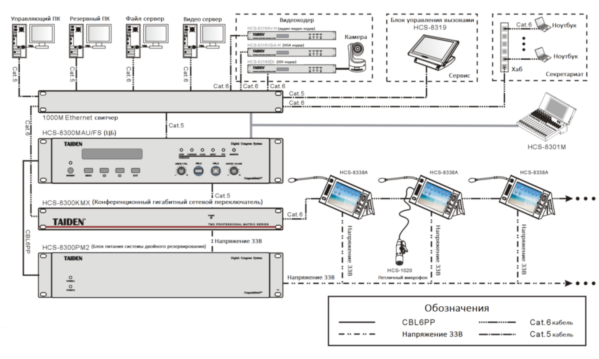 Схема подключения TAIDEN HCS-8301MD