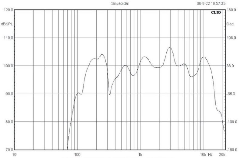 Амплитудно частотная характеристика для ROXTON SW-10T2