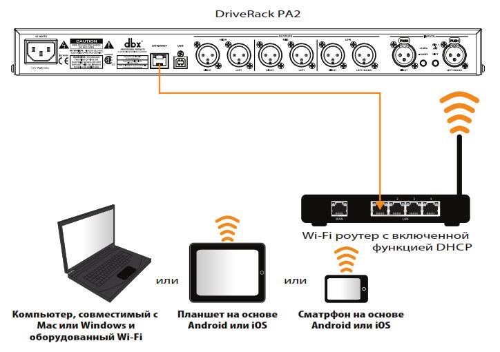 Схема подключения DriveRack PA2