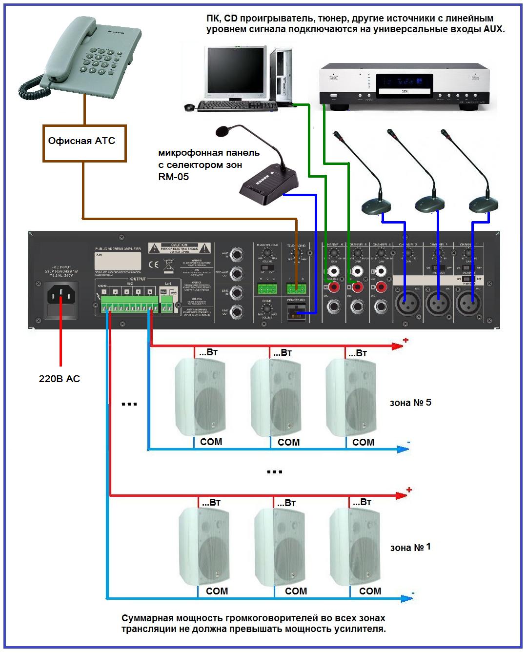 Схема подключения усилителя ROXTON MX-480