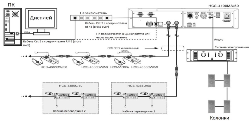 Схема подключения HCS-4100MA с конгресс-пультами и пультами переводчика