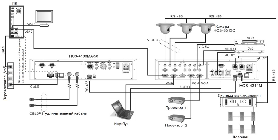 Схема подключения HCS-4100MB с системой автоматического видеомониторинга