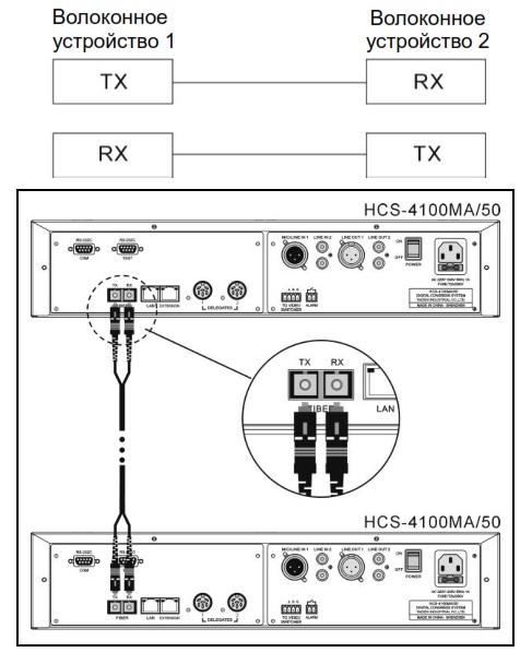 Схема подключения 2-х ЦБ HCS-4100MA посредством оптоволоконного кабеля