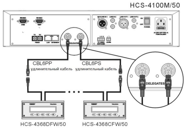 Схема подключения HCS-4368CFWE/FM_S/50 типа "замкнутая петля"