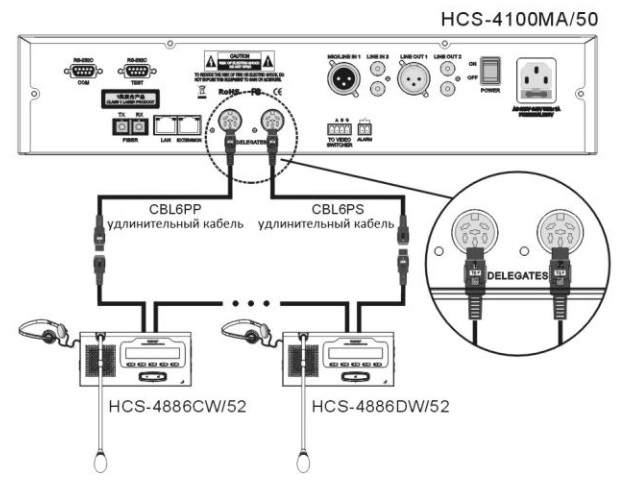Схема подключения HCS-4886CW_S/52 типа "замкнутая петля"