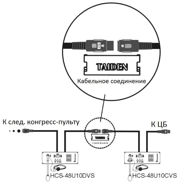 Схема подключения HCS-48U10CVS типа "цепочка"