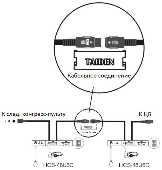 Схема подключения HCS-4368SDTE/FM_R/50 типа "цепочка"