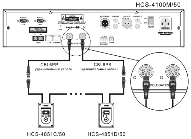 Схема подключения HCS-4851C_B/50 типа "замкнутая петля"