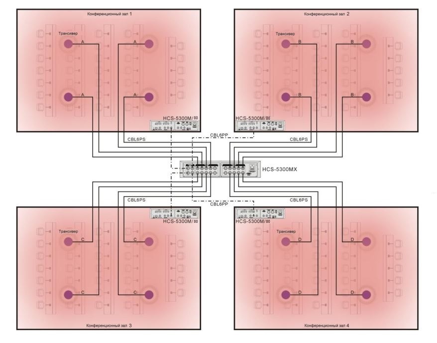 Схема коммутации нескольких залов с помощью TAIDEN HCS-5300MX