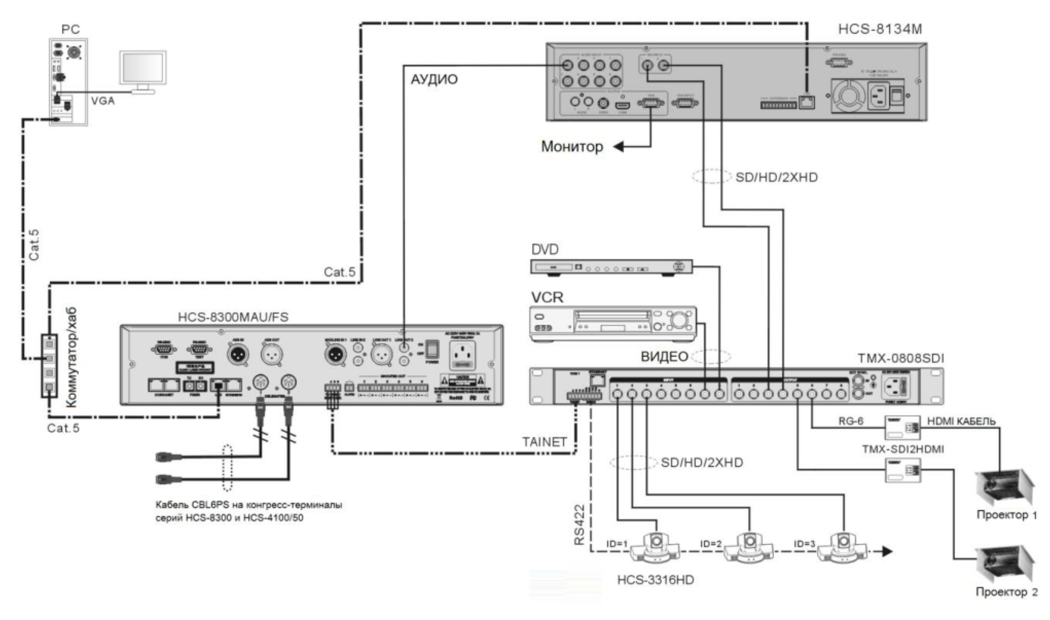 Схема подключения TAIDEN HCS-8300MAD/FS/20