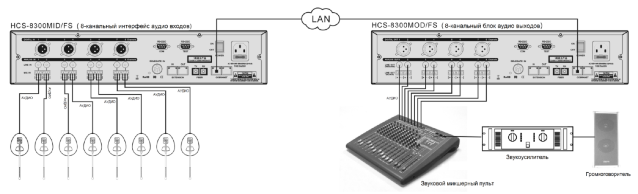 Схема подключения TAIDEN HCS-8300MID/FS