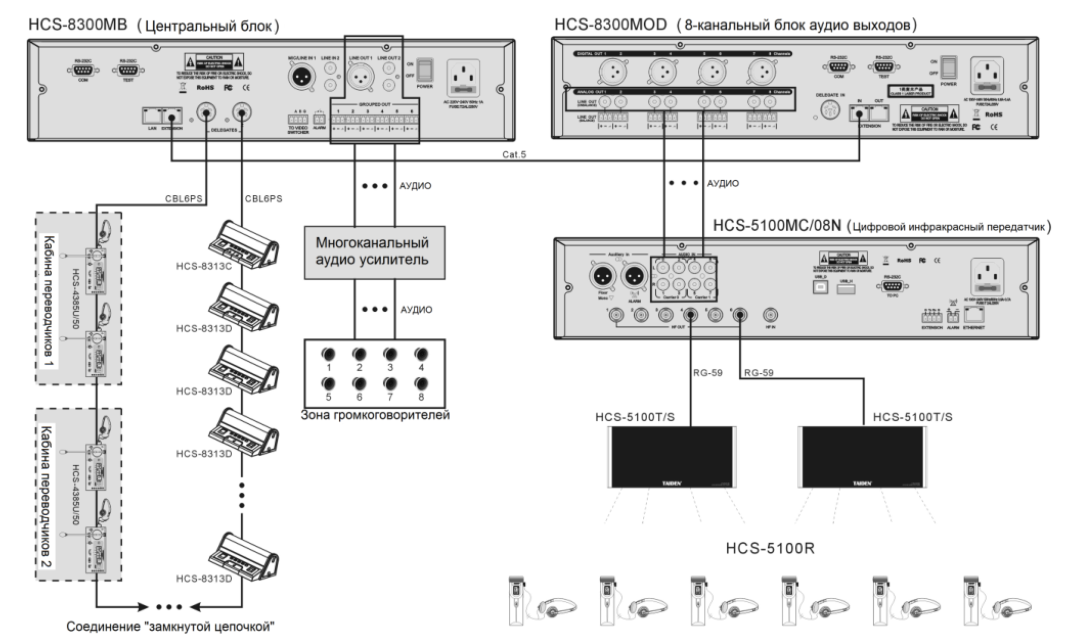 Схема подключения TAIDEN HCS-8300MOD