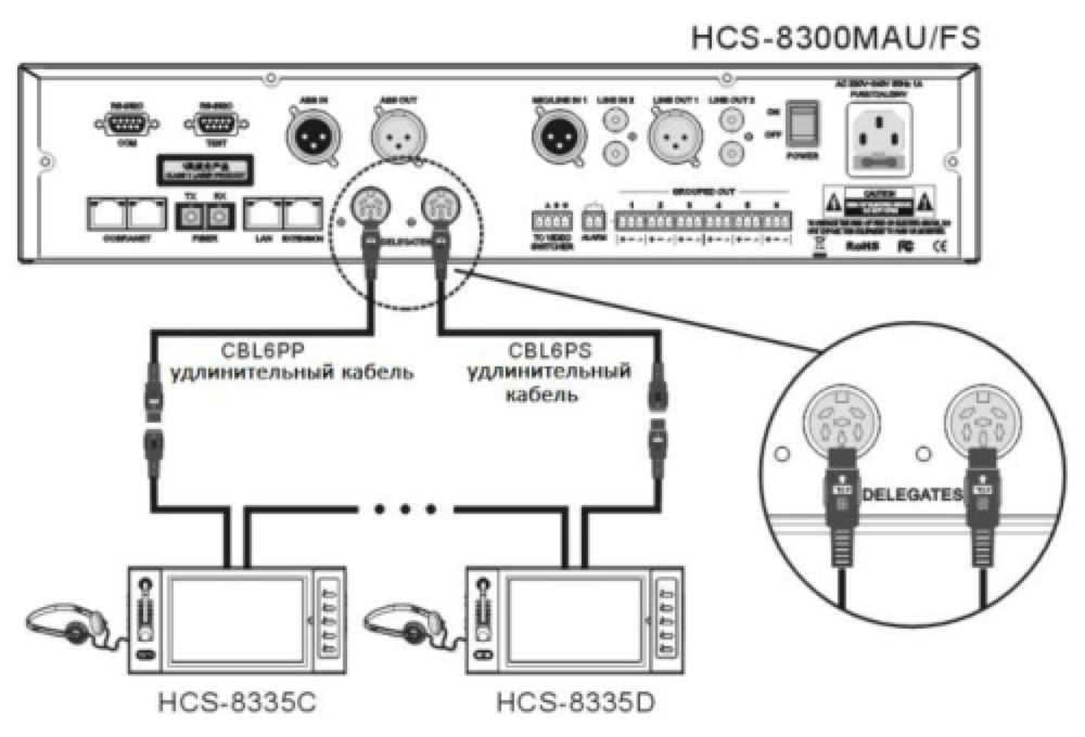 Схема подключения TAIDEN HCS-8335C-NP