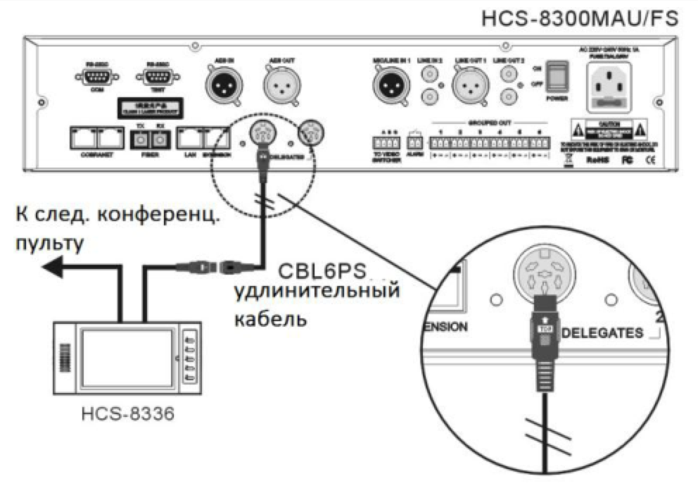Схема подключения TAIDEN HCS-8336