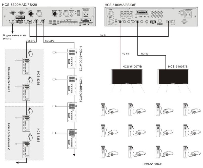 Схема построения системы TAIDEN HCS-5100