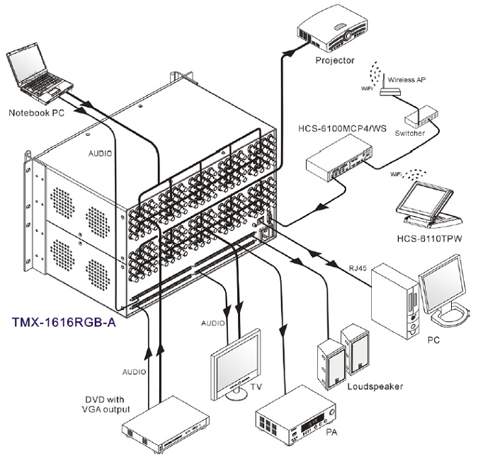 Схема подключения TMX-1608RGB-A