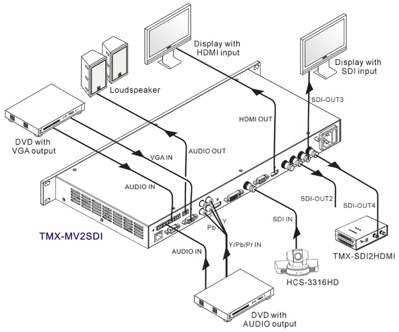 Схема подключения TMX-MV2SDI