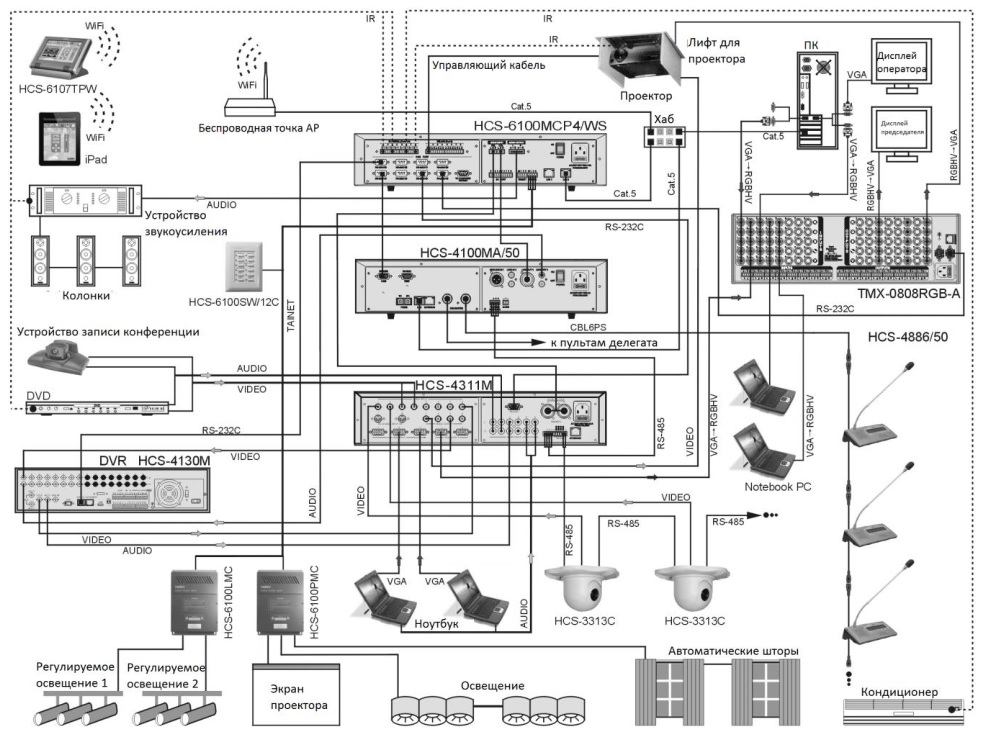 Схема подключения HCS-4100MB к центральной системе управления