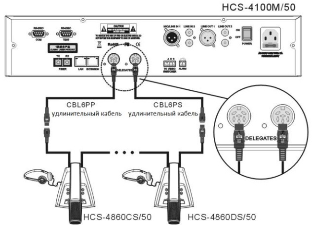 Схема подключения HCS-4860D_B/52/2M типа "замкнутая петля"