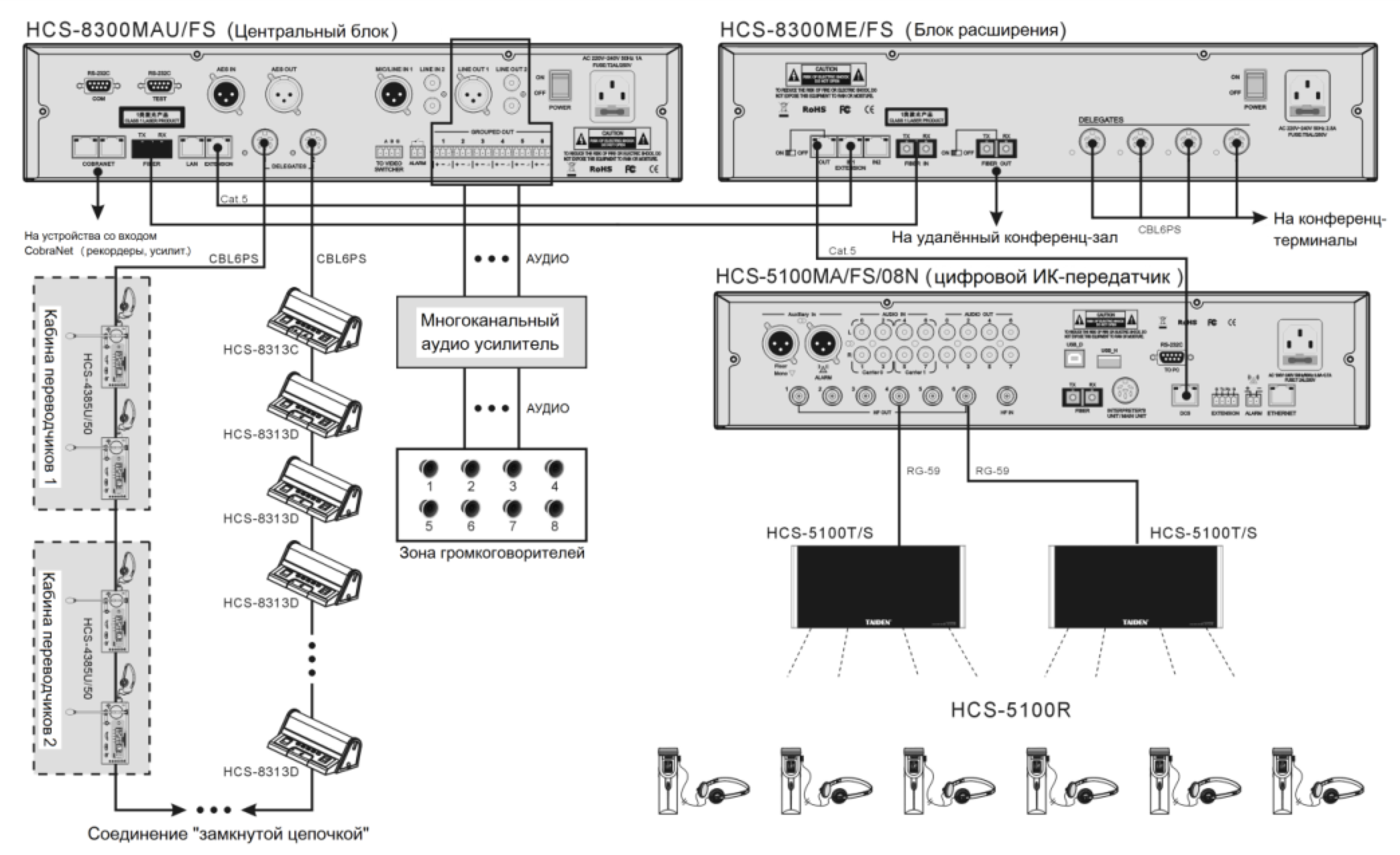 Схема подключения TAIDEN HCS-8300ME