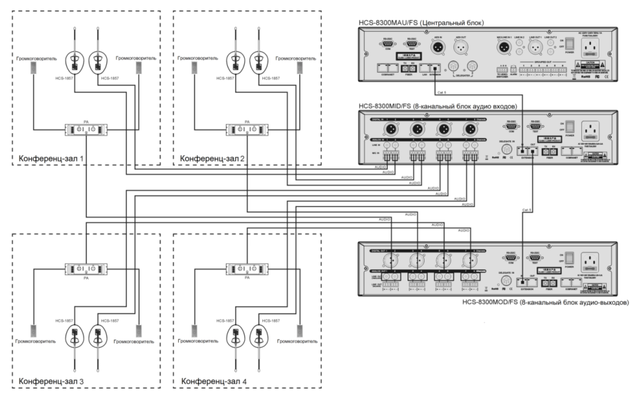 Схема подключения TAIDEN HCS-8300MOD/FS