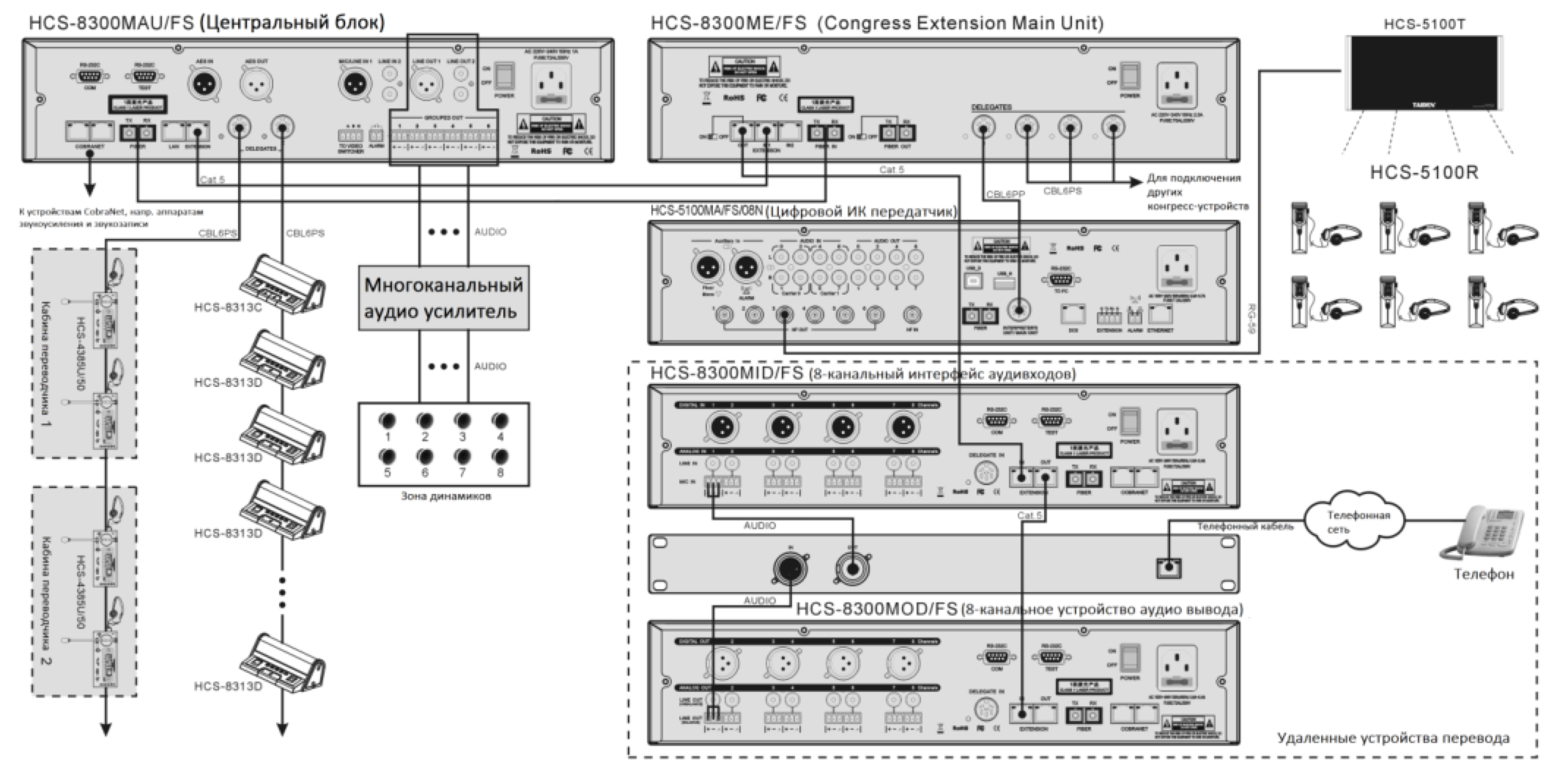 Схема подключения TAIDEN HCS-8300MOD/FS