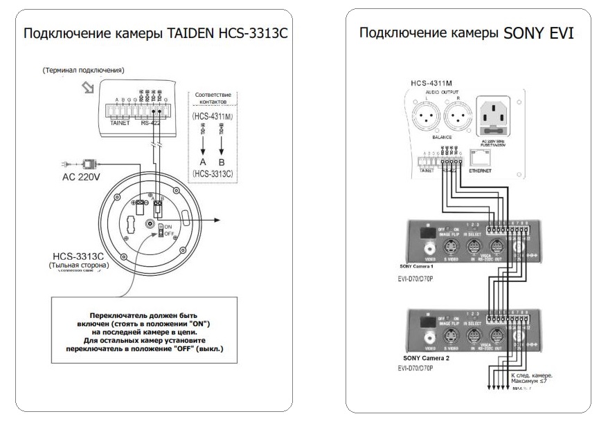 Подключение разных видеокамер к TAIDEN HCS-4311M