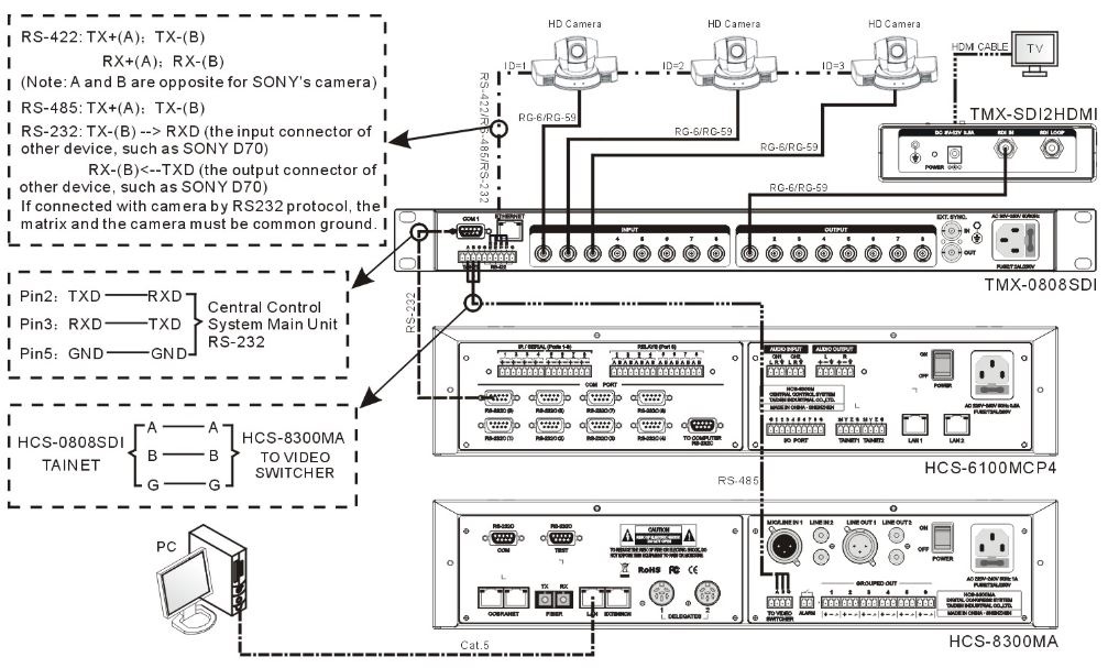 Схема подключения TAIDEN TMX-0404SDI