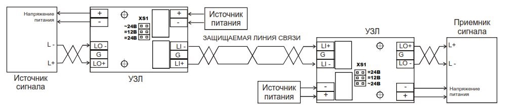 Защита симметричной линии связи на основе витой пары