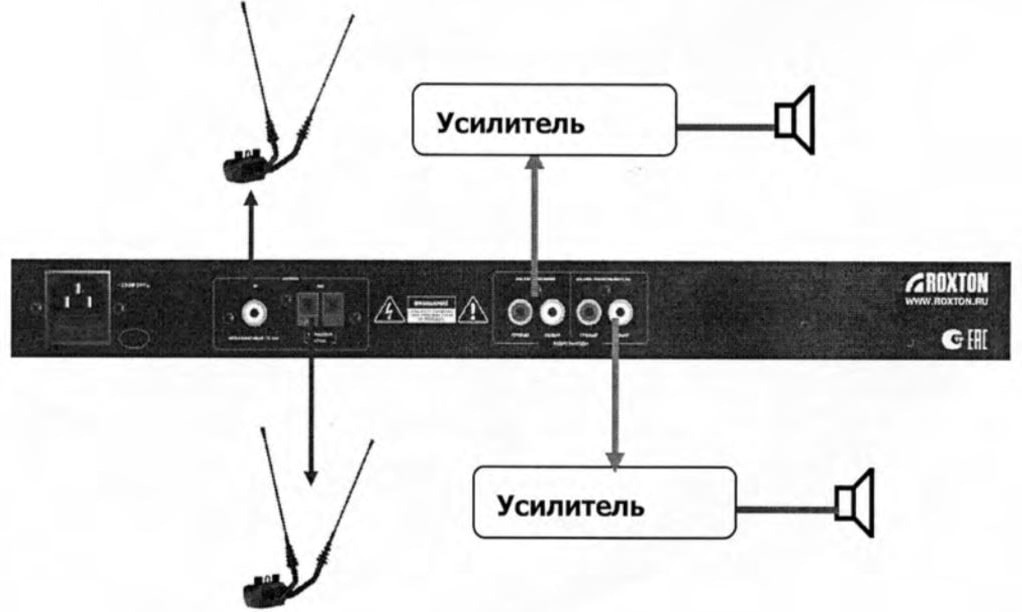 Схема подключения проигрывателя ROXTON MP-8101