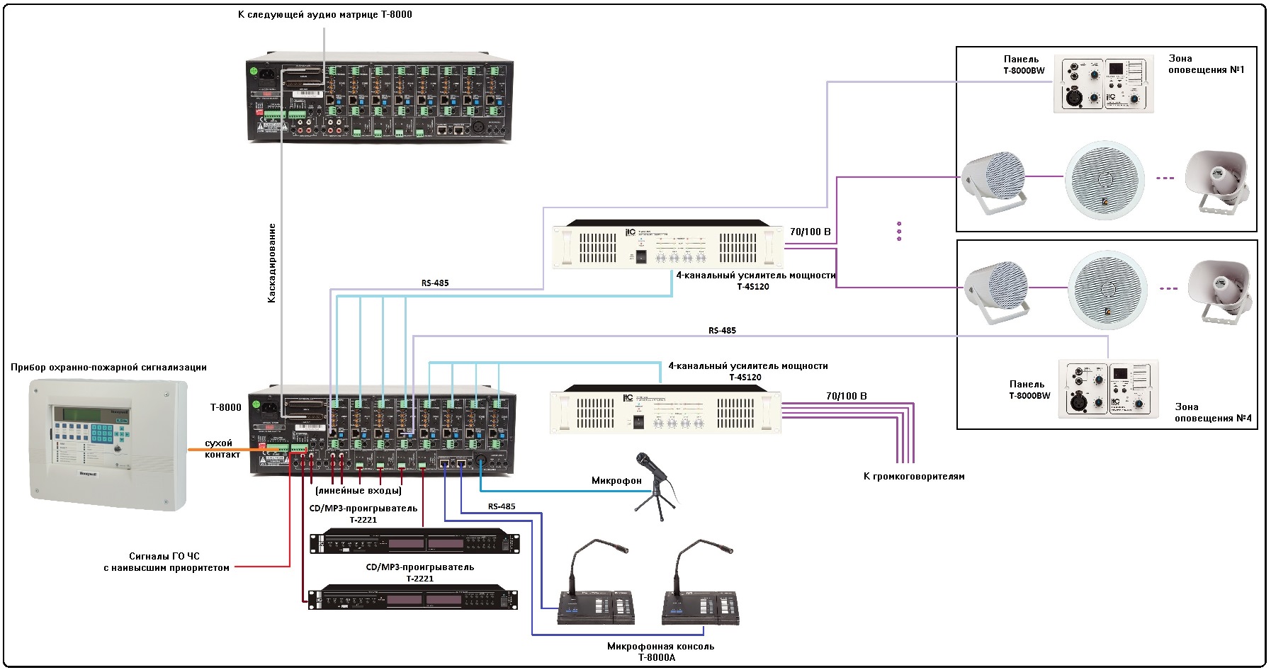 Схема подключения системы оповещения Т-8000